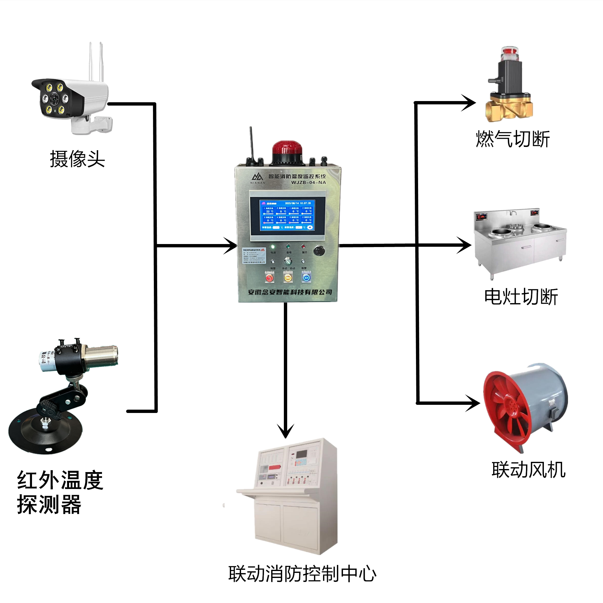 廚房溫度報警器.png