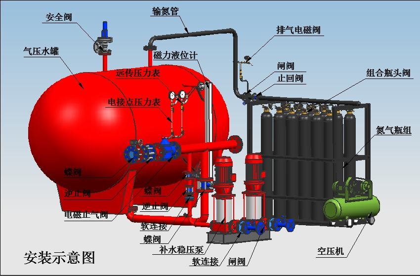 消防隔膜式氣體頂壓系統(tǒng)煙臺銷售代理.jpg