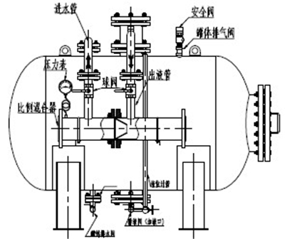 泡沫滅火設(shè)備船用型,泡沫滅火設(shè)備船用型生產(chǎn)廠家,濟南泡沫滅火設(shè)備船用型.jpg